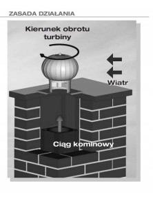 TURBOWENT fi 150 mm nasada na komin TU150OCAL-BS