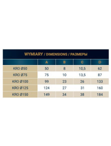 Kratka okrągłą KRO fi 125 mm złoty