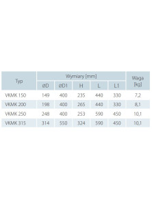 VKMK200 Wentylator VKMK 200 dachowy