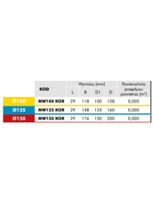 MW100KOR Kratka okrągła z żaluzją fi 100 biała