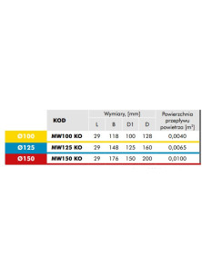 MW125KOBR Kratka okrągła fi 125  brązowa