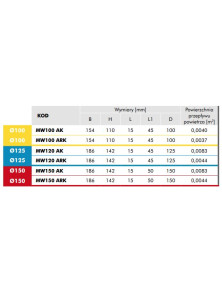 MW100ARK Kratka z żaluzją 154x154 kołnierz 100 biała