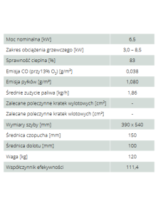 Piec wolnostojący - kominek CANE SF  6,5 kW