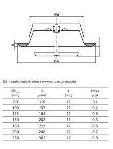 Anemostat KW RM fi 80 mm biały wyciągowy