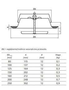 Anemostat KW-RM fi 150 mm biały wyciągowy