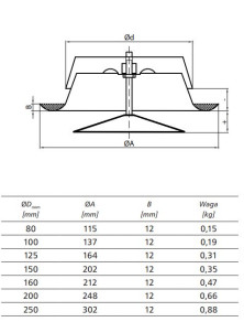 Anemostat KN-RM fi 125 mm biały nawiewny