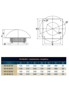 Wentylator WD II 150 dachowy