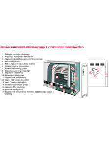 Piec akumulacyjny DOA 20/3 2000W