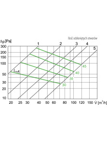 MORO fi 100 mm przepustnica tłumik