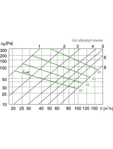 MORO fi 125 mm przepustnica tłumik