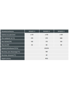 Zestaw BANAN2 – II generacji fi 150 Turbina kominkowa DGP