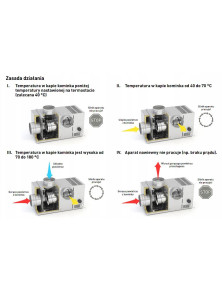 Zestaw BANAN2 – II generacji fi 150 Turbina kominkowa DGP