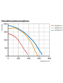 Zestaw BANAN2 – II generacji fi 150 Turbina kominkowa DGP