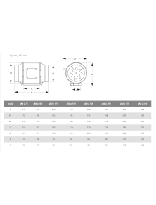 aRil eco  Wentylator kanałowy fi 150 mm airRoxy