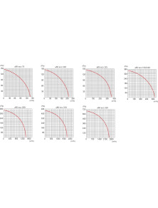 aRil eco Wentylator kanałowy fi 200 mm airRoxy