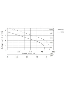 Wentylator kanałowy VBO fi 100 mm wysokotemperaturowy do 70ºC kominkowy