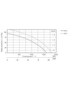 Wentylator kanałowy VBO fi 125 mm wysokotemperaturowy do 70ºC kominkowy