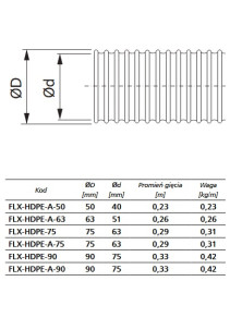 Przewód FLX-HDPE-A 75 polietylenowy z powłoką antybakteryjną