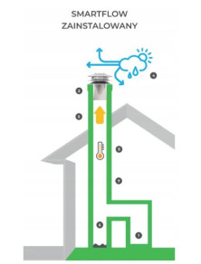 SmartFlow fi 180 mm filtr dymowo - spalinowy, stabilizator ciągu kominowego UE, czyste powietrze
