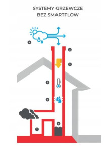 SMARTFLOW Regulator ciągu FILTR na komin 140 x 270 Czyste powietrze UE
