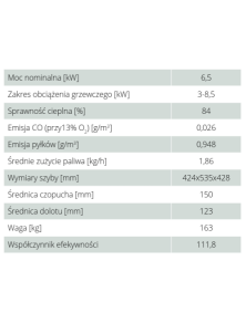 Piec wolnostojący kominek GABI  6,5 kW