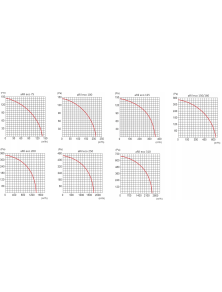 01-313 Wentylator kanałowy aRil fi 150 mm ECO przemysłowy AirRoxy