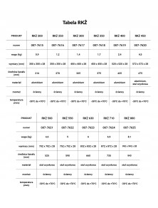 Kratka aluminiowa z żaluzją RKŻ 350 wyrzutnia wym. zewn. 450x450mm