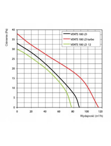 D100LDAOH Wentylator 100 WCH TIMER + HIGFROSTAT aluminium szczotkowane