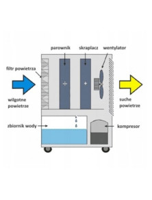 Osuszacz DH 752 P  MASTER