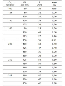 Redukcja RPCNR 150-100 nypel-nypel