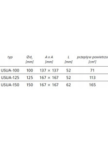 Kratka USUA 125 klapa zwrotna / okapnik nierdzewna Czerpnia/ wyrzutnia